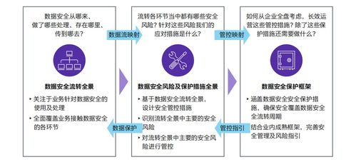 境外服务器托管公司被查，数据保护与网络安全的新挑战