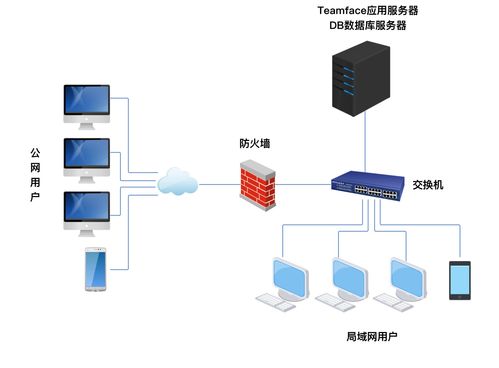 服务器云托管业务详解，高效、灵活的云端计算解决方案