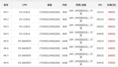 香港服务器托管价格表