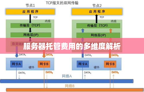 服务器托管费用的多维度解析