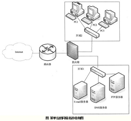 探索外网FTP服务器托管的奥秘与实践