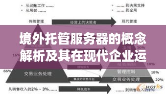 境外托管服务器的概念解析及其在现代企业运营中的重要性