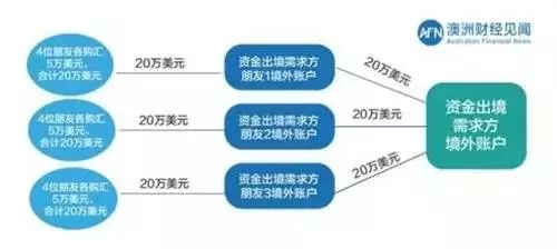 服务器托管触犯帮信罪，法律红线与技术边界的冲突