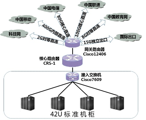 服务器托管网络的奥秘与实践