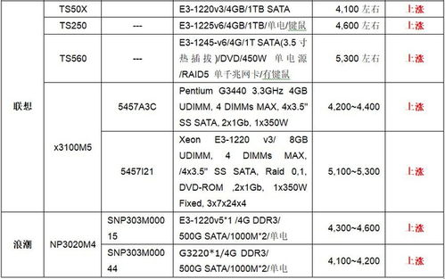 上海塔式服务器托管选择指南