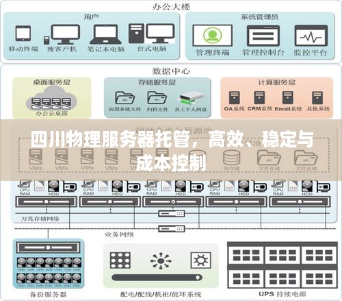 四川物理服务器托管，高效、稳定与成本控制