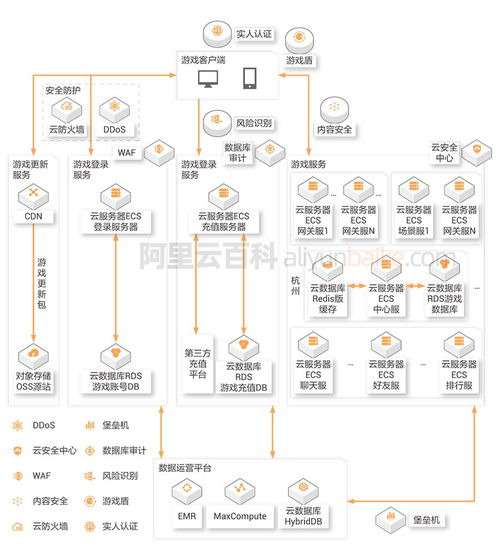 搭建游戏服务器托管的简单攻略