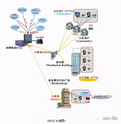 探究bgp服务器托管的成本构成