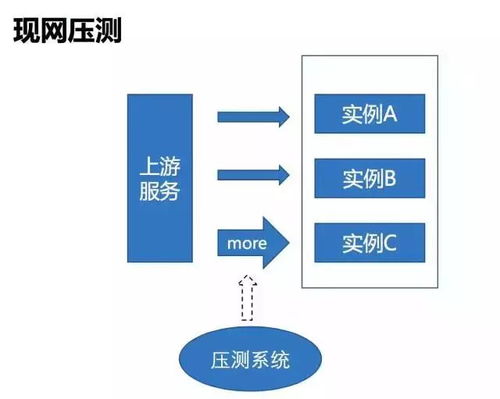 服务器运维托管费用分析，成本与效益的权衡