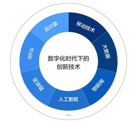 数字化时代的托管服务器管理新格局