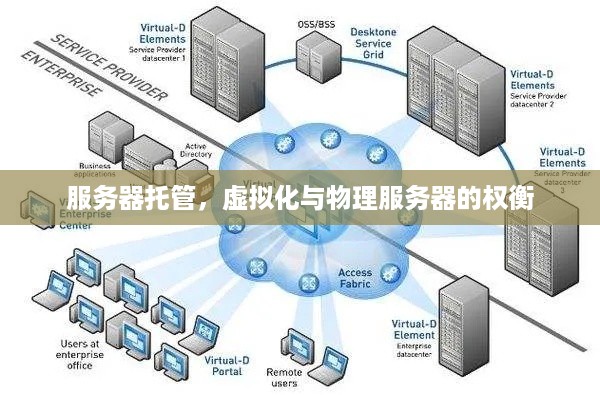 服务器托管，虚拟化与物理服务器的权衡