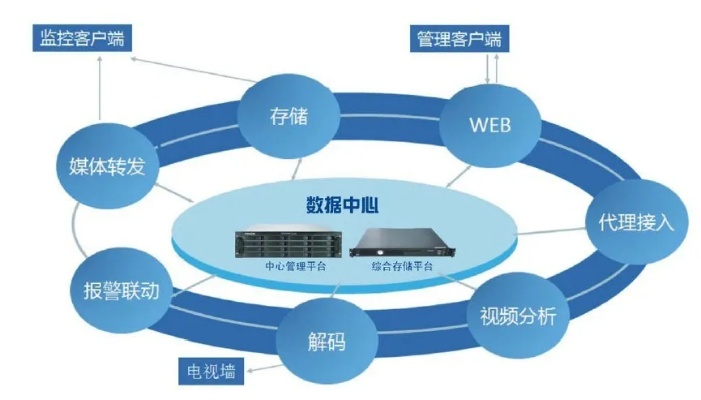 服务器托管，数据中心服务的核心组成部分