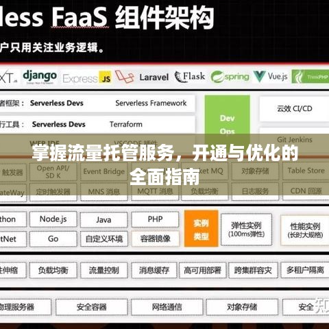 掌握流量托管服务，开通与优化的全面指南