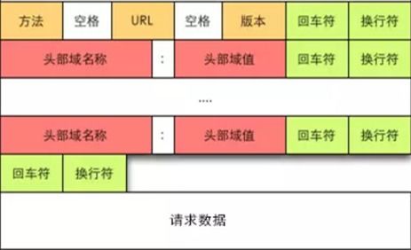 租用托管服务器合同签订指南