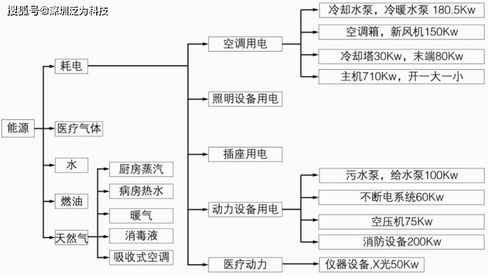 深圳服务器托管的多维度分析