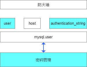 揭秘手机PPP VPN服务托管的幕后