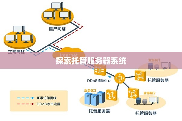 探索托管服务器系统