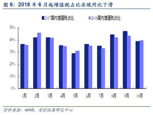 服务器托管费增值税率，影响企业成本与税收策略的关键因素