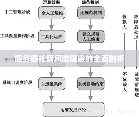 服务器托管风险隐患的全面剖析