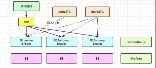 服务器托管风险隐患的全面剖析