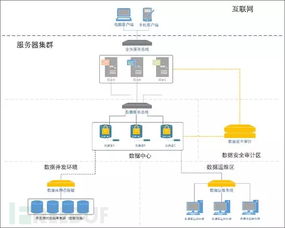 服务器托管风险隐患的全面剖析