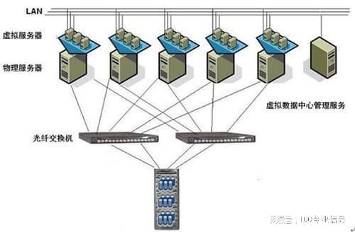 服务器托管风险隐患的全面剖析