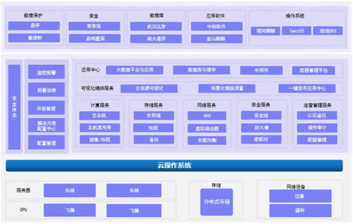 服务器托管网站服务，一站式解决方案，满足企业IT需求