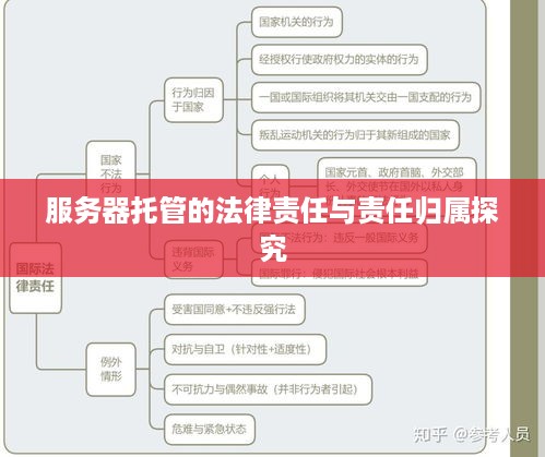 服务器托管的法律责任与责任归属探究