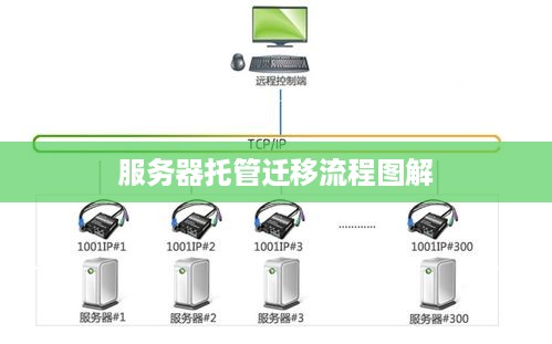 服务器托管迁移流程图解