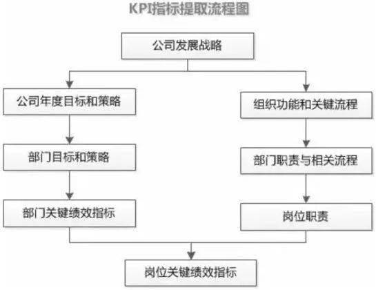 服务器托管迁移流程图解