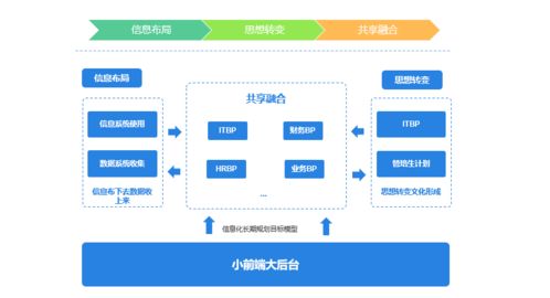 服务器托管与租用的权衡，企业IT策略的选择