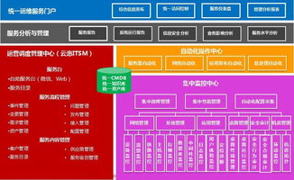 服务器托管与租用的权衡，企业IT策略的选择