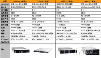 服务器托管费用解析，500m带宽的性价比之探讨