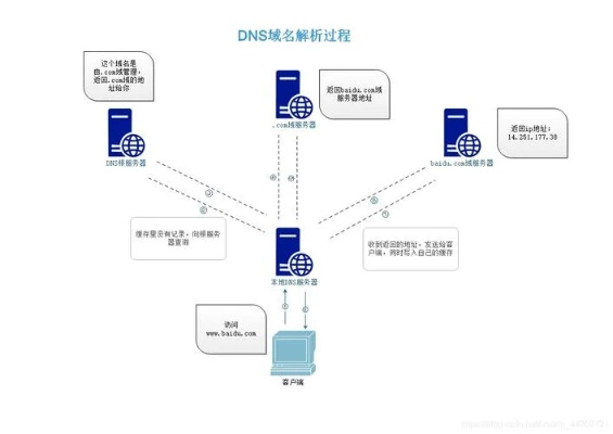 DNS服务器托管服务，互联网的心脏