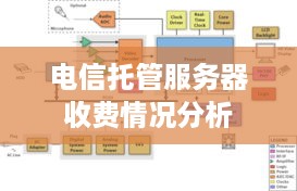 电信托管服务器收费情况分析