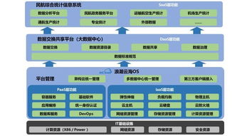 贵州托管服务器云空间项目，创新驱动，助力数字经济腾飞