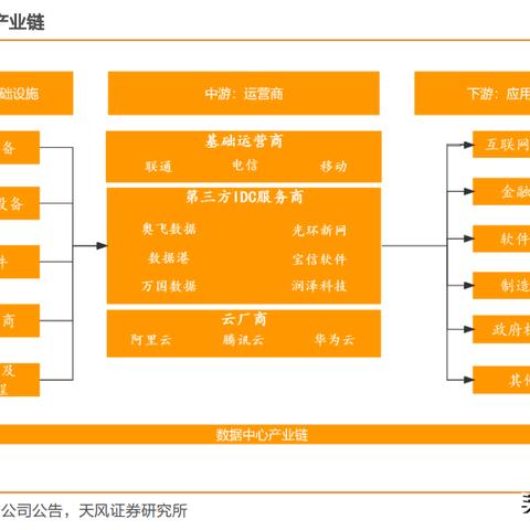 上海电信服务器托管服务价格概览