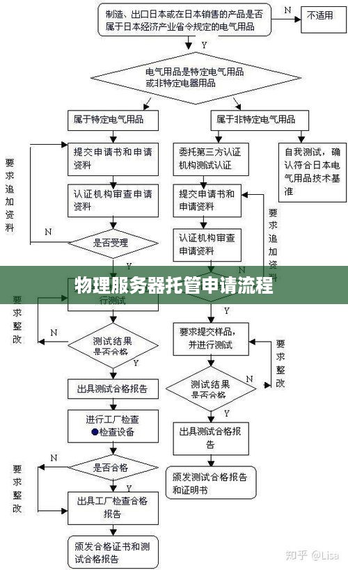 物理服务器托管申请流程