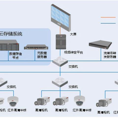 浙江流媒体服务器托管服务概览