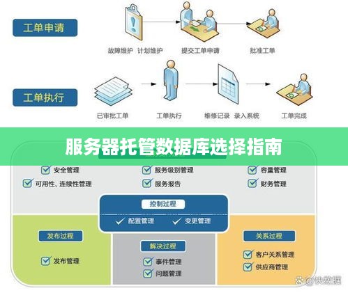 服务器托管数据库选择指南