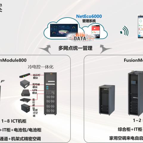 城域网服务器托管平台，企业数字化转型的关键支撑