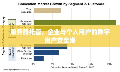 服务器托管，企业与个人用户的数字资产安全港