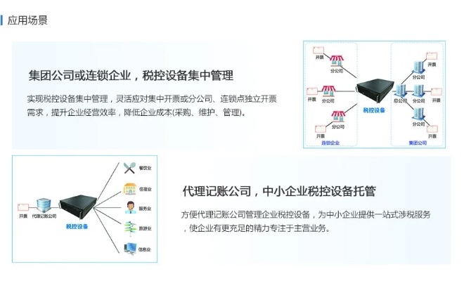 亿企税盘托管服务器——企业财税安全的守护神