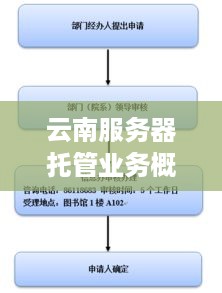 云南服务器托管业务概览