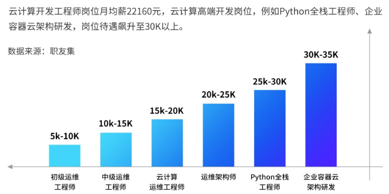 长沙云计算服务器托管行业的崛起与人才需求