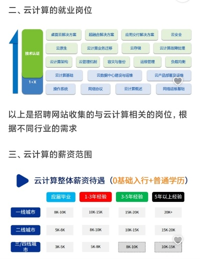 长沙云计算服务器托管行业的崛起与人才需求