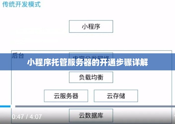 小程序托管服务器的开通步骤详解