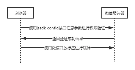 小程序托管服务器的开通步骤详解