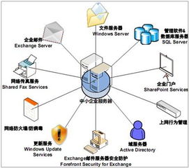 广东1u服务器托管服务，企业信息化的坚实后盾