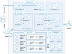 服务器托管直播服务，搭建与优化指南